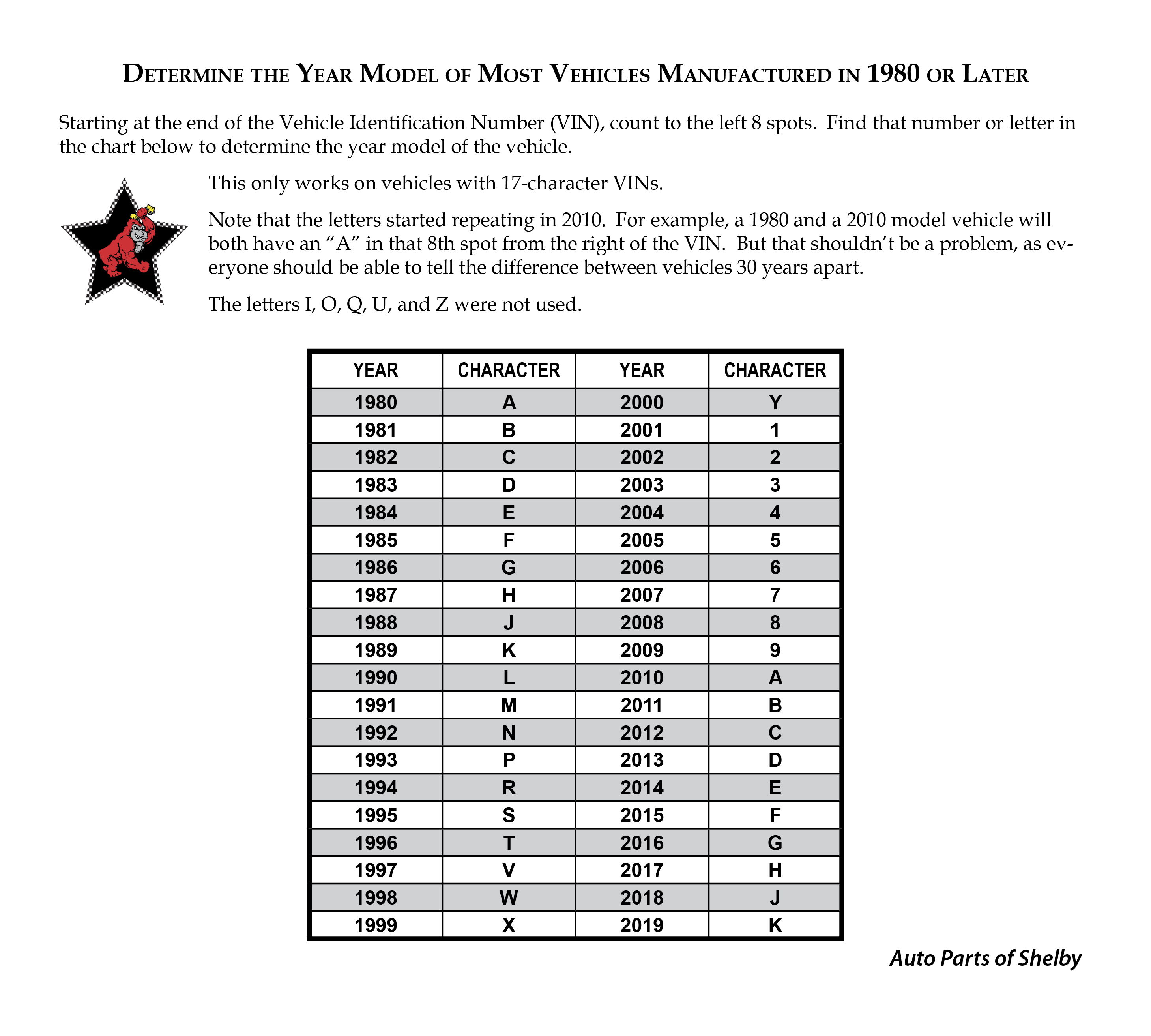 HOW TO DETERMINE THE YEAR MODEL OF A VEHICLE ⋆ Auto Parts of ShelbyAuto